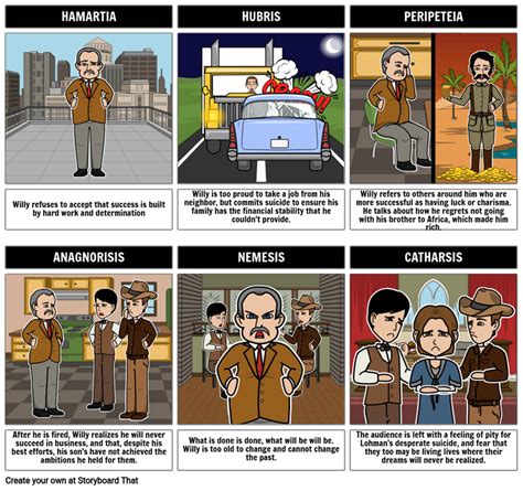 what parts of death of a salesman are fake